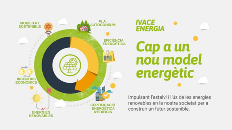 Eccø: IVACE Energia: Ajuts i Subvencions per a estalvi i eficiència energètica, energies renovables i autoconsum. Generalitat Valenciana
